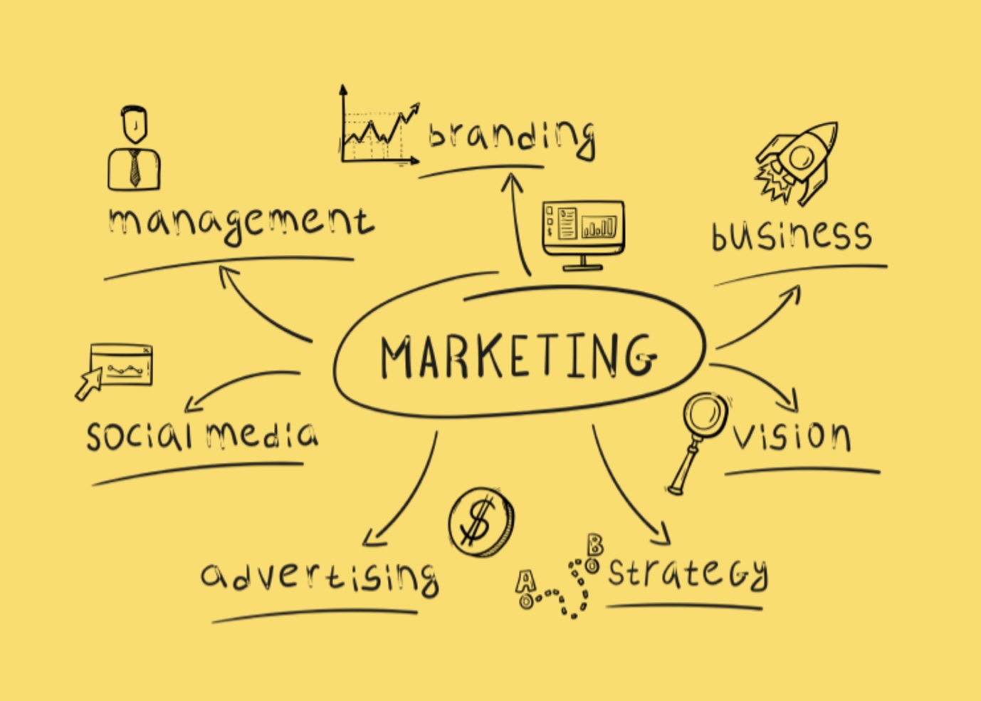 Localized Product Marketing